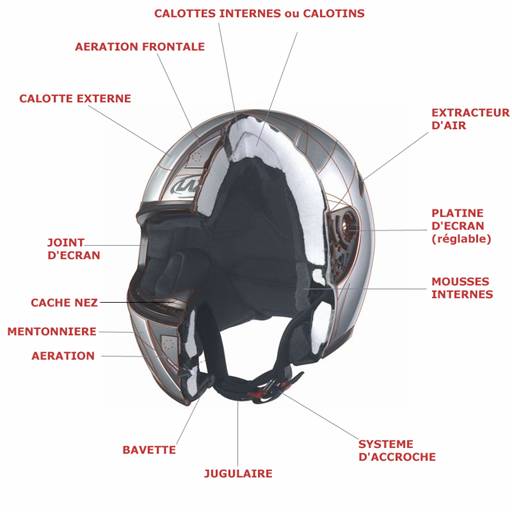 Comment bien choisir son casque de moto – ADM Sport