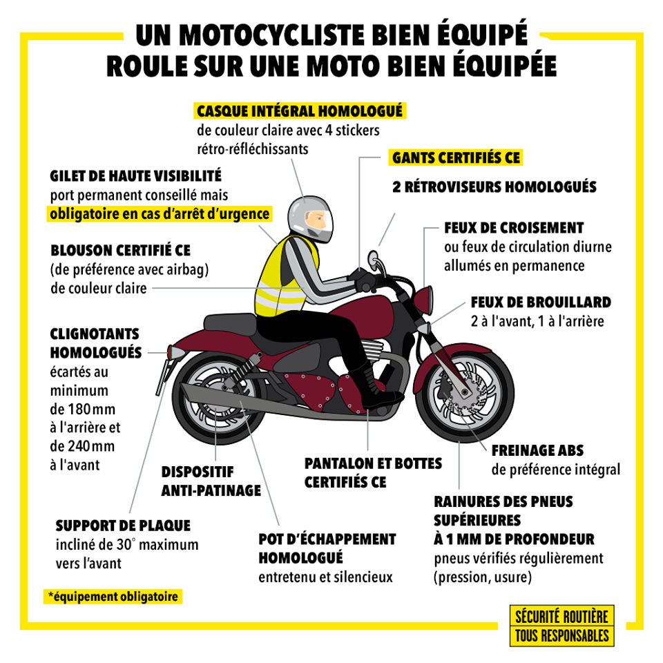 Le point sur : le gilet fluo obligatoire pour les motards – Passion Moto  Sécurité