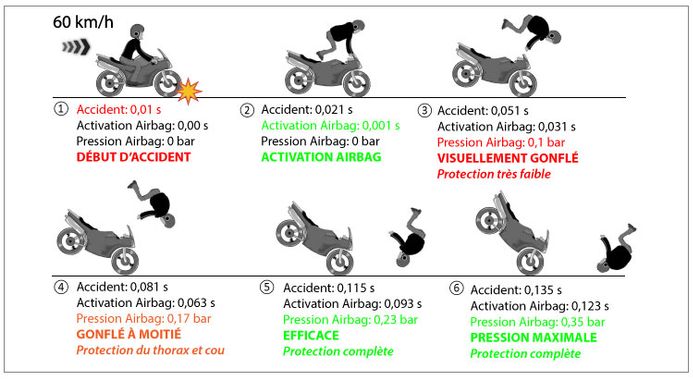 Protection des usagers de deux-roues motorisés : les chiffres - MAIF